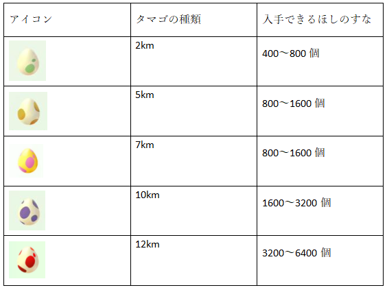 ポケモンGO ほしのすな