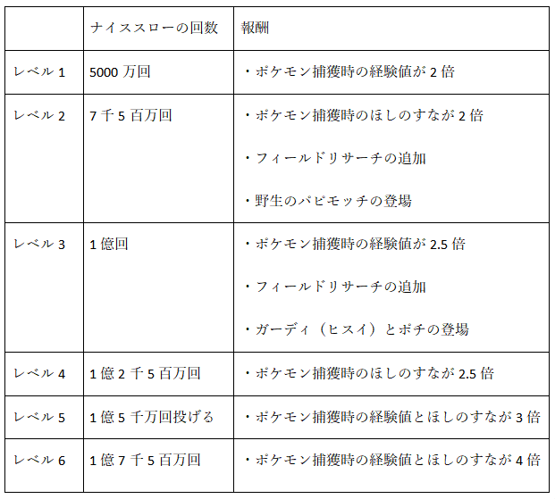 ポケモン パピモッチ