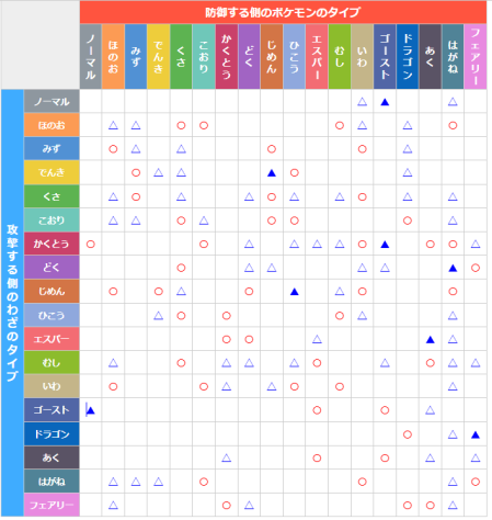 ポケモンGO タイプ相性表