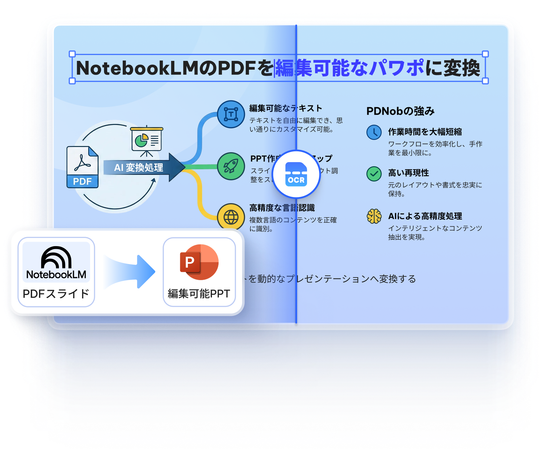 PDNobでNotebookLMのPDFスライドを編集可能なPPTに変換