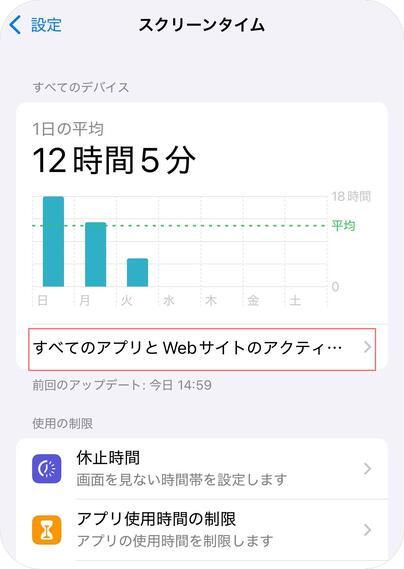 Line使用状況をチェック