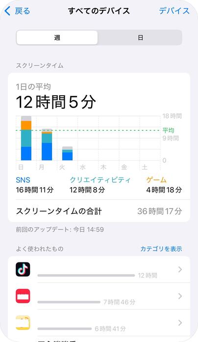 LINE使用時間やアクティビティの詳細を確認