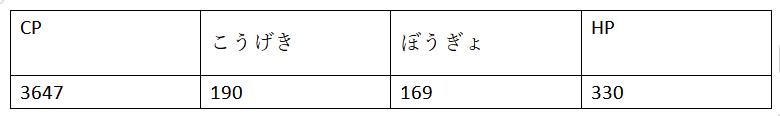 ポケモンgo カビゴン個体値