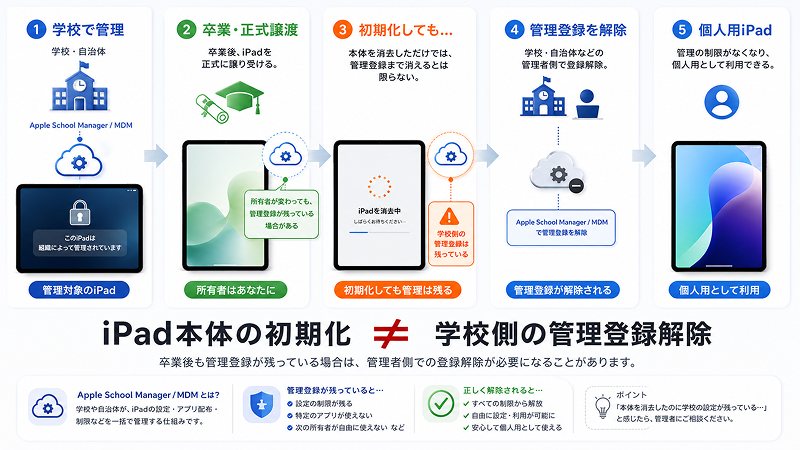 2026年最新】学校のiPadの制限解除方法｜バレない裏ワザ・iフィルター対策
