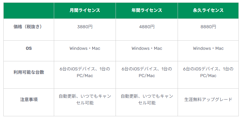Passvers 価格