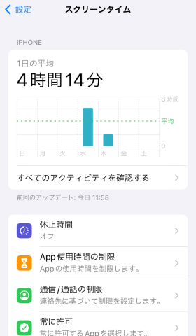 スクリーンタイム